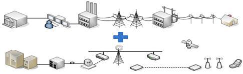 Network/Service/Terminal Convergence 1.