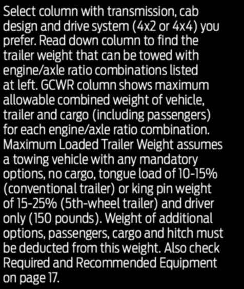 CONVENTIONAL (1) AND 5th-WHEEL TOWING Select column with transmission, cab design and drive system (4x2 or 4x4) you prefer.