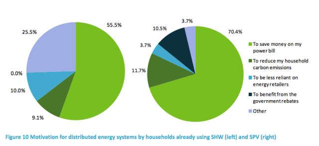 Motivaatorid taastuvenergia lahenduste kasutuselevõtuks Regulatiivsed ma pean (hoonete energiatõhususe nõuded, nõue piirata KHG
