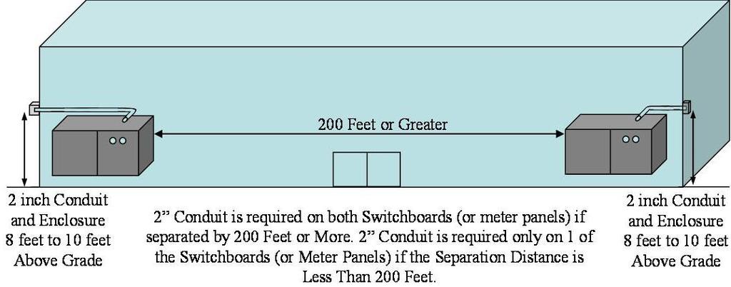 Utility Bulletin: TD-7001B-005 Publication Date: 06/22/2012 Rev: 1 SmartMeter (TM) Electric Network Requirements for Indoor Meter Rooms and High-Rise Building Construction Figure 6 - Detail E