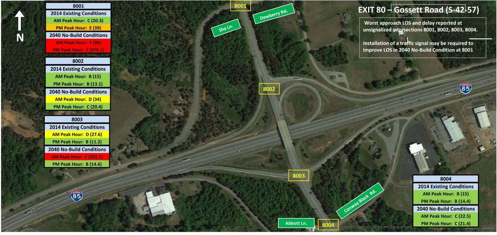 Exit 80 Gossett Road (S-42-57) The analysis results for the existing and 2040 No-Build conditions at Exit 80 for the Gossett Road (S-42-57) interchange intersections are illustrated in Figure 92.