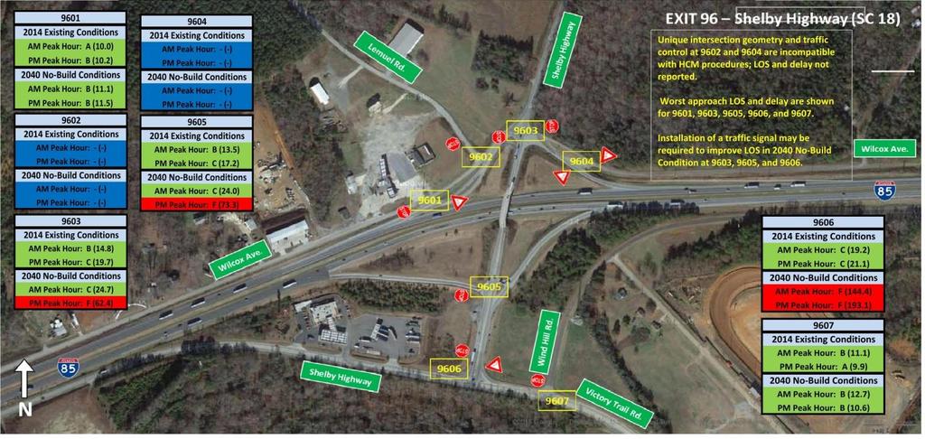 Battleground Road with Frontage Road is projected to operate at LOS C or better during both peak hours.
