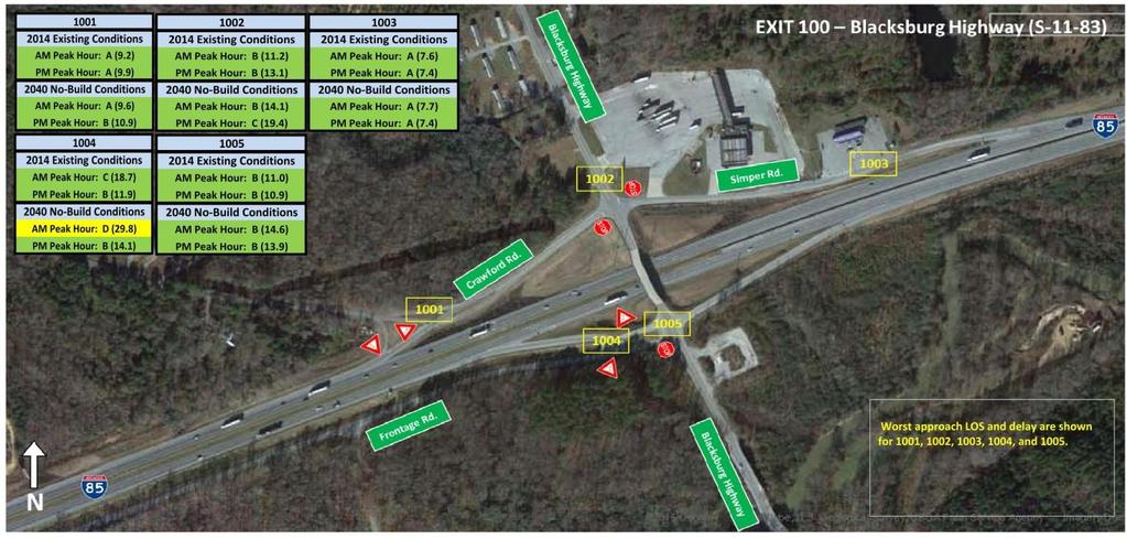 Figure 100 - Exit 100 Intersection LOS Summary Existing Conditions Under the existing conditions at Exit 100, the yield and/or stop sign controlled approaches at the unsignalized intersections