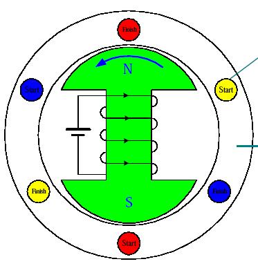 Generator Rotational Speed Example: 2 Poles