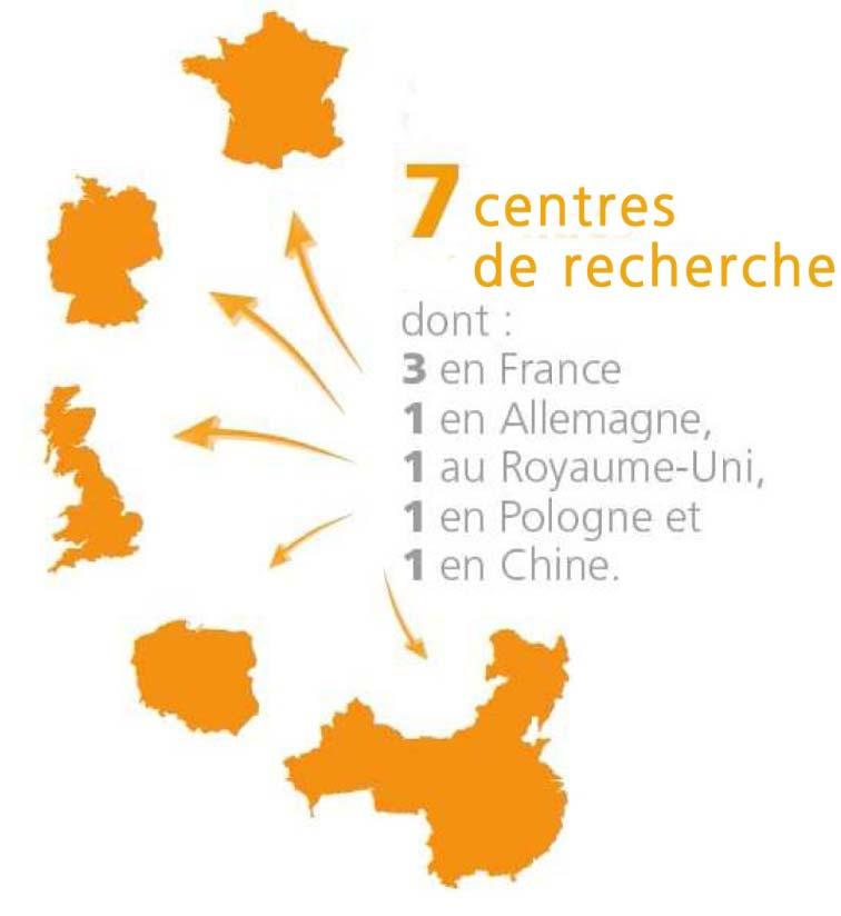 education establishments 2 International institutes (MAI, ECLEER) 7 Research Centres of which: 3