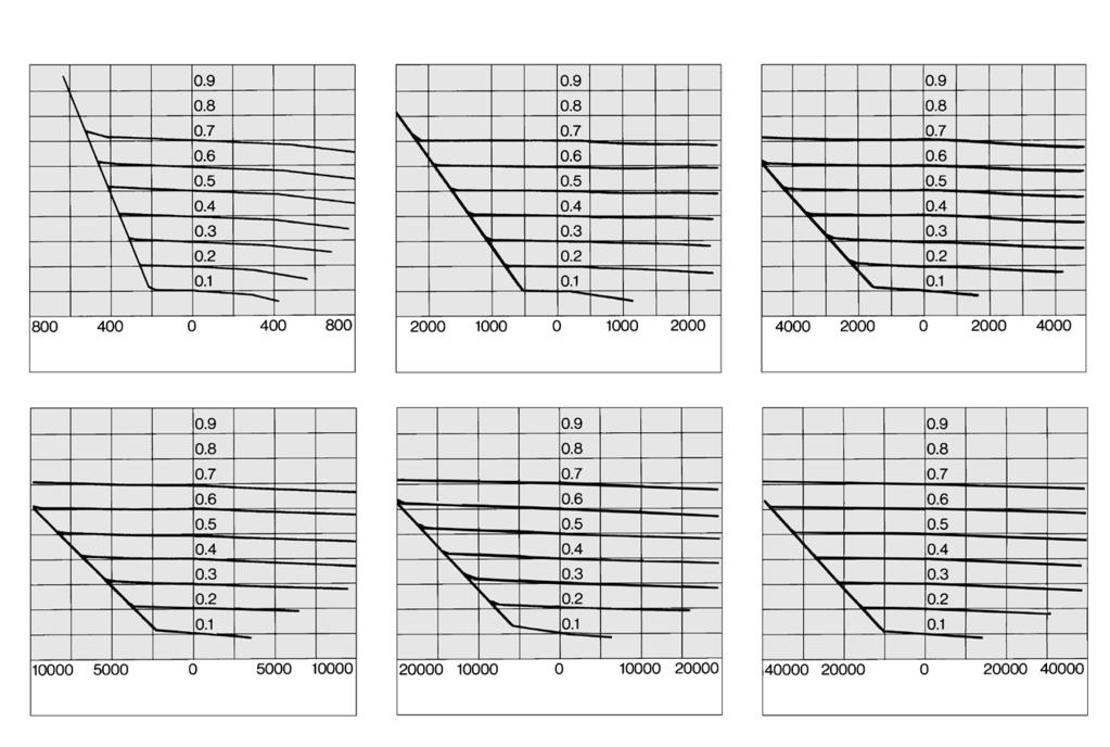 VEX Series Flow Rate Characteristics VEX, VEX- VEX, VEX - VEX - Port (P) pressure: MPa (R) () L/min(NR) (P) () (R) () L/min(NR) (P) () (R) () L/min(NR) (P) () (Relief exhaust) Flow (Pressure reducing