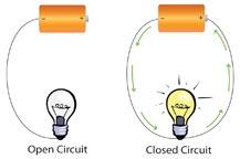 What's Happening? In the first part, you made a simple circuit that used a battery to light up a light bulb. Batteries supply electricity.