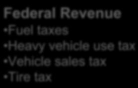 Revenue Attribution Federal