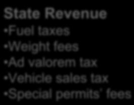 use tax Vehicle sales tax Tire tax