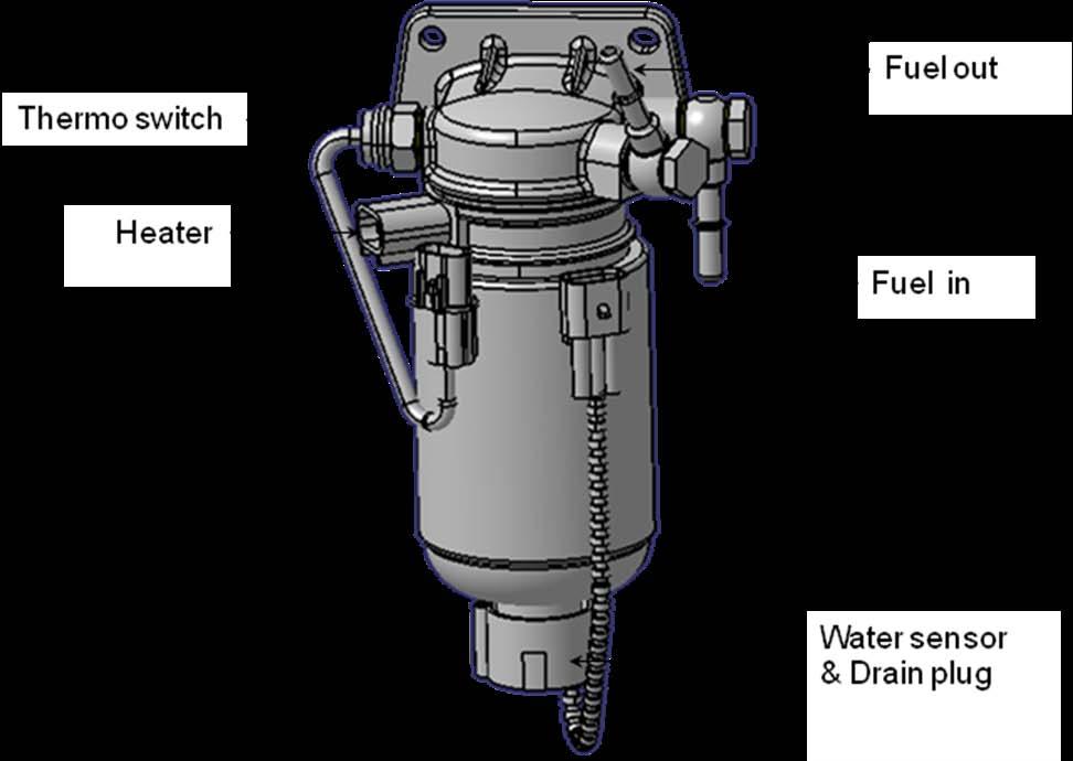 Fuel system 133 Fuel Delivery System Fuel Delivery System Fuel Filter Component Removal 1.