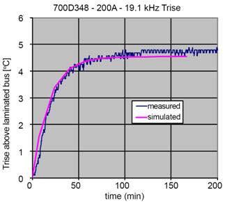 1000 µf, 600 V, 200 Arms ripple current @ 20 khz Internal