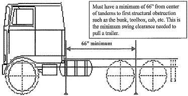 Weight of Truck (20,000 lb. maximum) 1. The truck shall appear road ready. 2. No added weight or ballast is permitted. 3.