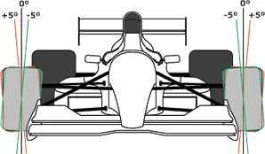 Camber The camber angle identifies how far the tire slants away from vertical when viewed directly from the front or back of the vehicle.