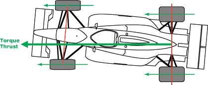 Thrust Angle The thrust angle is an imaginary line drawn perpendicular to the rear axle's centerline. It compares the direction that the rear axle is aimed with the centerline of the vehicle.
