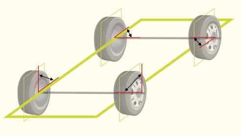 The vehicle s plane is modelled from the centre points of each spindle axis where the wheels attach to the vehicle.