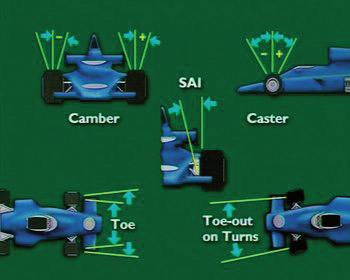 4.0 Principle of Wheel Alignment Setting/Adjustment Key Learning Points Wheel alignment; linear measurement, forces acting on front wheels (FWD/RWD) toe in - toe out 4.