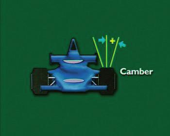 8.3 Camber Camber is viewed from the front of the vehicle and it is the angle of tilt of the wheel from the vertical.