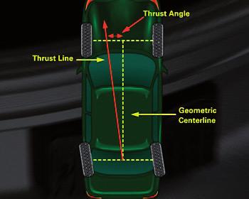 Since the steering axis inclination is not adjustable, if the camber angle is correct, then the steering axis inclination should also be correct, that is it should match the specification.