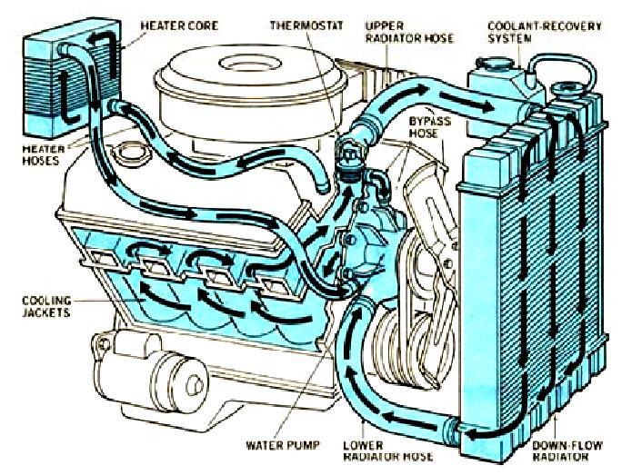 Engine Cooling System Cooling
