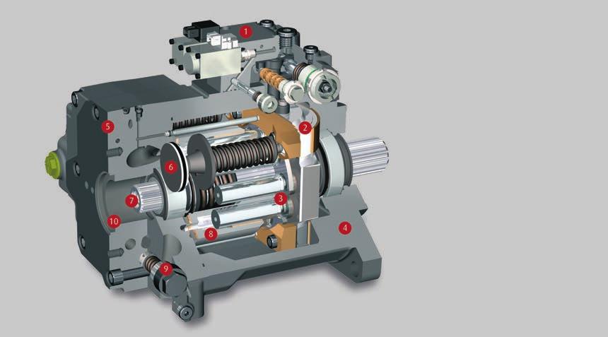 10 HIGH PRESSURE HYDROSTATICS SERIES 02 Design characteristics Series 02 1 Control device modular design, precise and load-independent 2 Swash plate hydrostatic bearing 3 Piston-slipper assembly 21