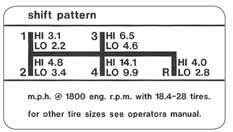 Decals, Decal Kits AESTHETICS 70255273V 70242249V 70257283V Description Component(s) Part No. 170, 175 CONTINUED Decal Kit - Gas (Eff.