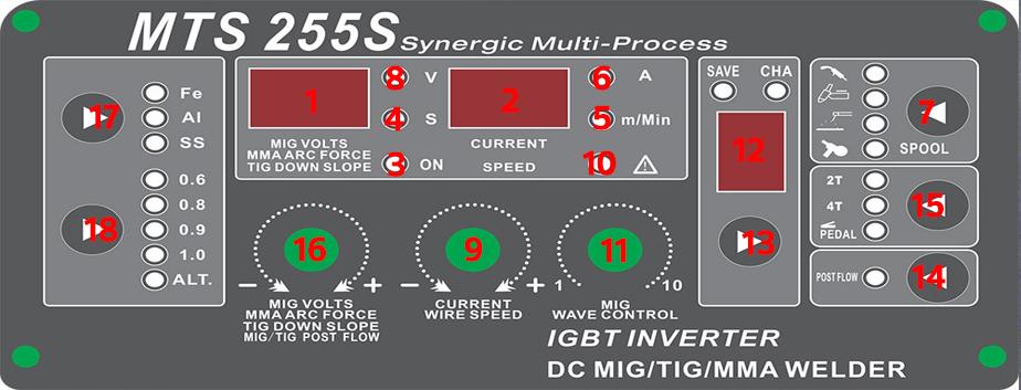 Controls and Settings Front Panel Fig 1 1) Voltage /MMA Arcforce/TIG down slope Display The meter on the front panel can indicate the actual welding voltage or preset MIG voltage.