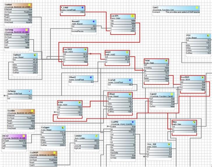 CREATING APPLICATIONS BY LINKING COMPONENTS Using a drag-and-drop programming methodology, Sedona components are placed onto a wire sheet, configured, and linked together to create