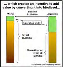 Argentine - Differential Export Tax