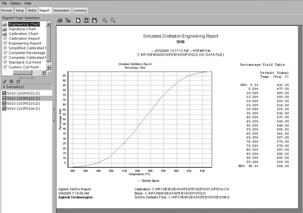 Figure 6B. Engineering report for reference sample 5010. Table 3. Reference Sample 5010. Results in ºC.