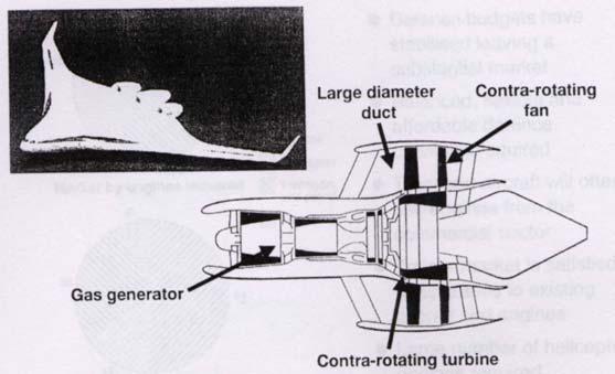 Turbofan вЂ“ Introduction | Aerospace Engineering