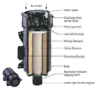 Applications HEAVY DUTY FILTERS Pre-Cleaner / Air Filters are specifically designed to be connected to the air intake of gasoline and diesel engines.