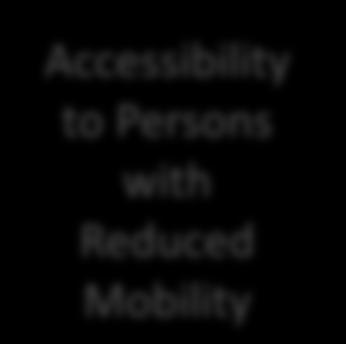 Accessibility to Persons with Reduced