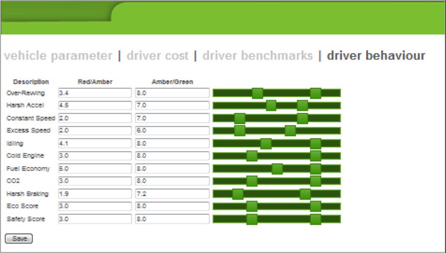 Driver Behaviour How to configure the RED/AMBER/GREEN (RAG) grading system Click on the Administration Tab From the Sub menu, select DRIVER BEHAVIOUR.