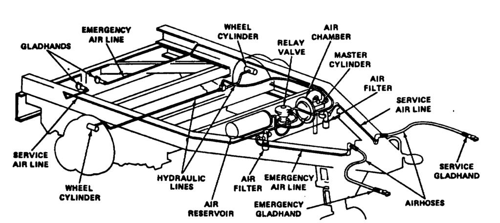LOCATION AND DESCRIPTION OF MAJOR COMPONENTS - CONTINUED BRAKE SYSTEM The brake system is an