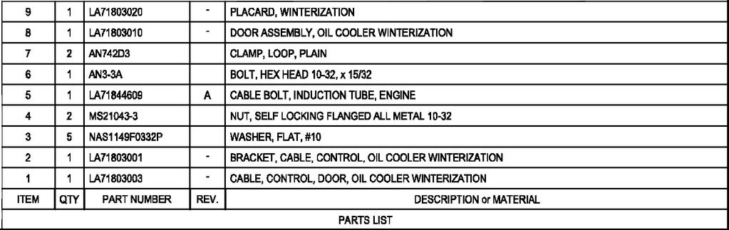 Figure B1 Parts list for B Figure items Model 300/350 Figure B2 Notes for B Figure items.