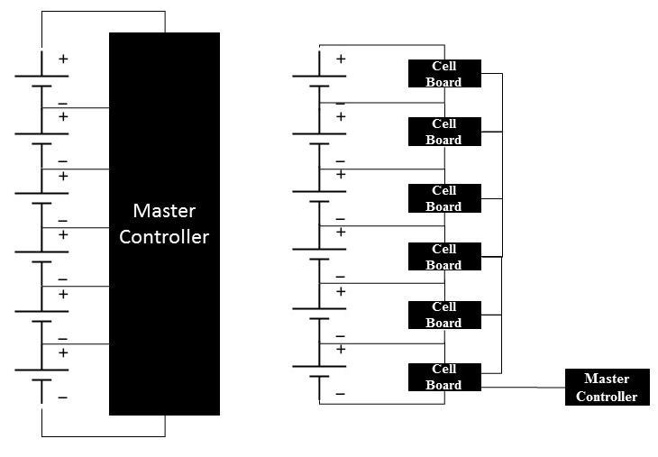 a BMS controller, which handles the battery states estimation. This kind of topology offers high reliability and is suited for applications, which require higher degrees of sophistication.