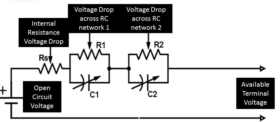 Figure 18 Voltage drops inside a cell. 4.