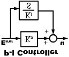 886 Fig. 4 The block diagram of HIL simulator suitable θ on and θ off to extent the constant power region.