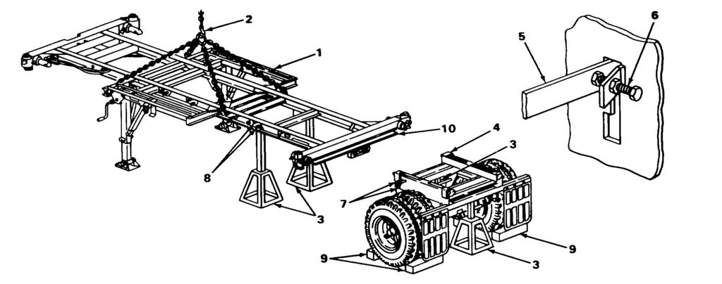 BOGIE ASSEMBLY - CONTINUED ACTION LOCATION ITEM REMARKS INSTALLATION 8. Semitrailer a. Using suitable hoist, lift chassis (1) with chain sling (2). b. Remove jack stands (3). c. Slide chassis (1) onto bogie (4).