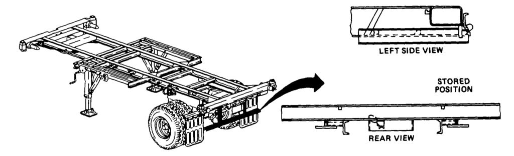 LOCATION AND DESCRIPTION OF MAJOR COMPONENTS LANDING GEAR Supports front of semitrailer when parked Can be used to raise or lower the front of the semitrailer for coupling with towing vehicle or