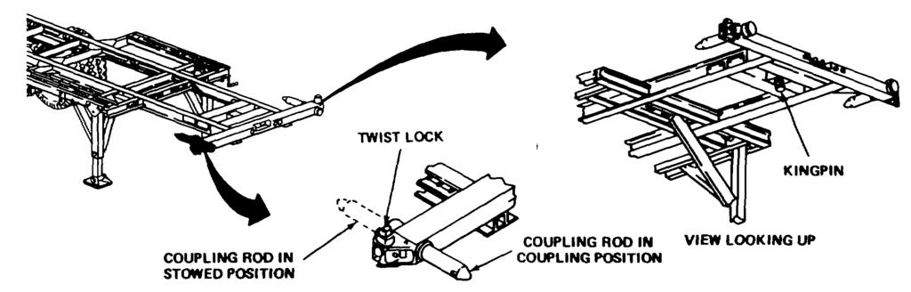 TM 9-2330-29714&P LOCATION AND DESCRIPTION OF MAJOR COMPONENTS - CONTINUED KINGPIN, TWIST LOCK, AND COUPLING PINS Kingpin - Extends down from fifth wheel plate and is used to couple the