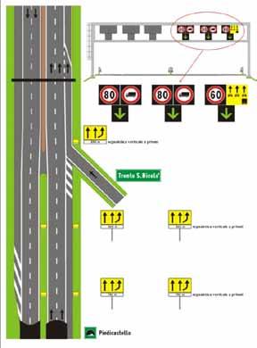) Implementation of a proper control system to elaborate traffic data in real time and to allow the utilization of the emergency lane Since