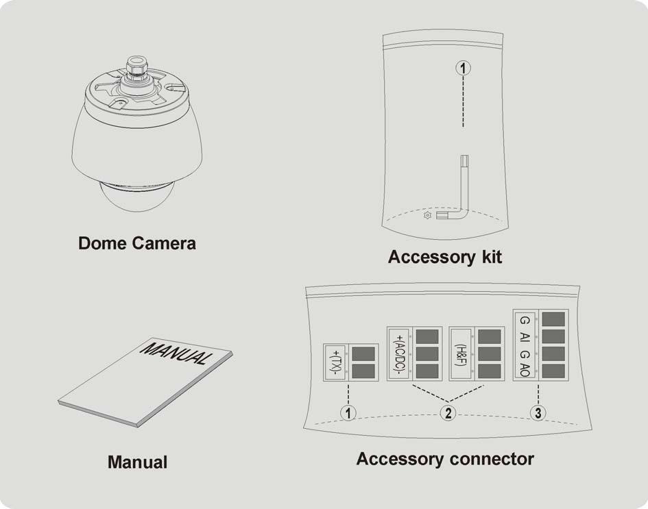 Chapter 2 Installation and Configuration 2.1 Package Contents The dome camera is design to a compact, small size, hard dome camera housing. The housing is constructed of aluminum, steel and plastic.