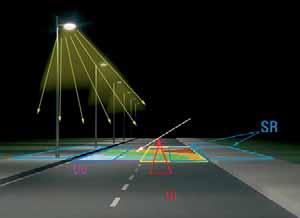Surroundings Road and, if necessary, pavement and cycle path Surroundings ULOR: The main task of optical systems is to effectively direct light onto target surfaces that are to be illuminated.