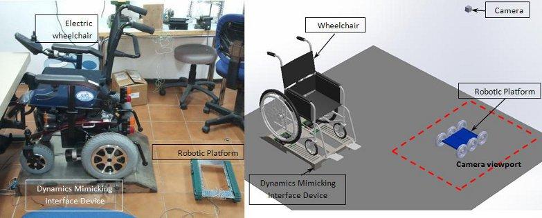 expected trajectory of the wheelchair alone and the expected trajectory of the carrier robotic platform. Fig. 5 shows the experimental setup for the validation process.