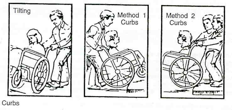 curbs METHOD1-The attendant should tilt the chair until the front casters clear the curb. Roll the chair forward and lower the front casters to the sidewalk.
