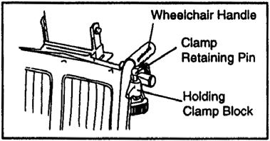 Note Page 13 Item 2 5. Raise the Wheelchair Support Handle and position the Holding Clamp Blocks under the curve in the wheelchair handle.
