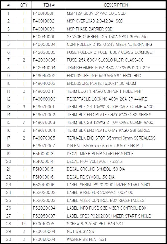 P92020001 Parts Listing (208-240/480VAC)