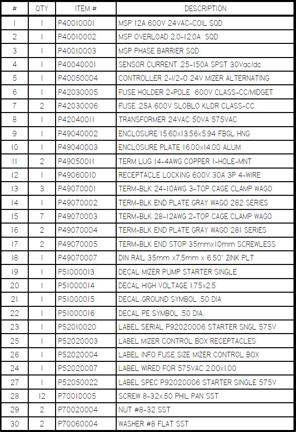 P92020006 Parts Listing (575VAC)