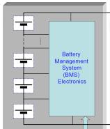 Battery Management System Battery Management System EV